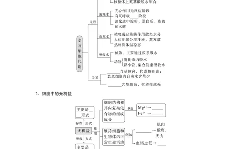 第1单元　第2课时　细胞中的无机物、糖类和脂质_2024年新高考资料_1.2024一轮复习_2024年高考生物一轮复习讲义（新人教版）_学生版在此文件夹_大一轮复习讲义