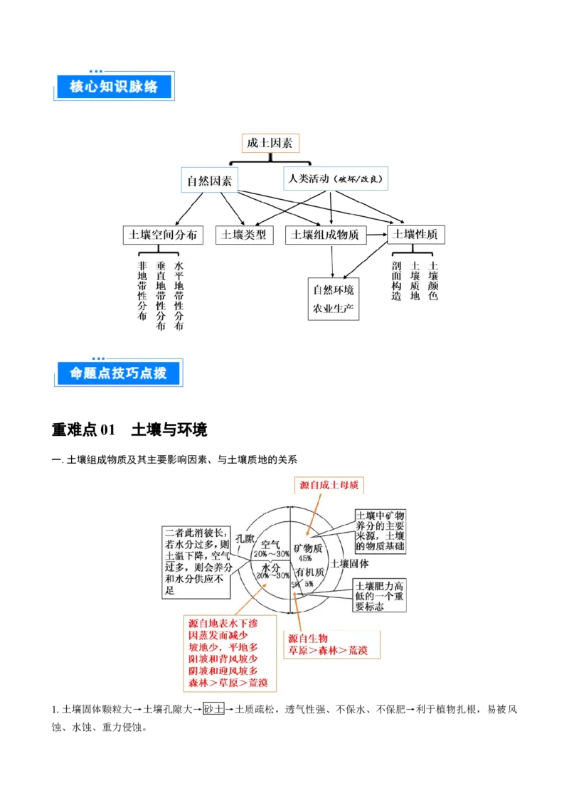 重难点专题07土壤与环境、人类（解析版）_2025年新高考资料_二轮复习_2025年高三地理高考二轮复习专项提升（新高考通用）3405802_重点&middot;难点&middot;热点专练（分地区）_上海专用