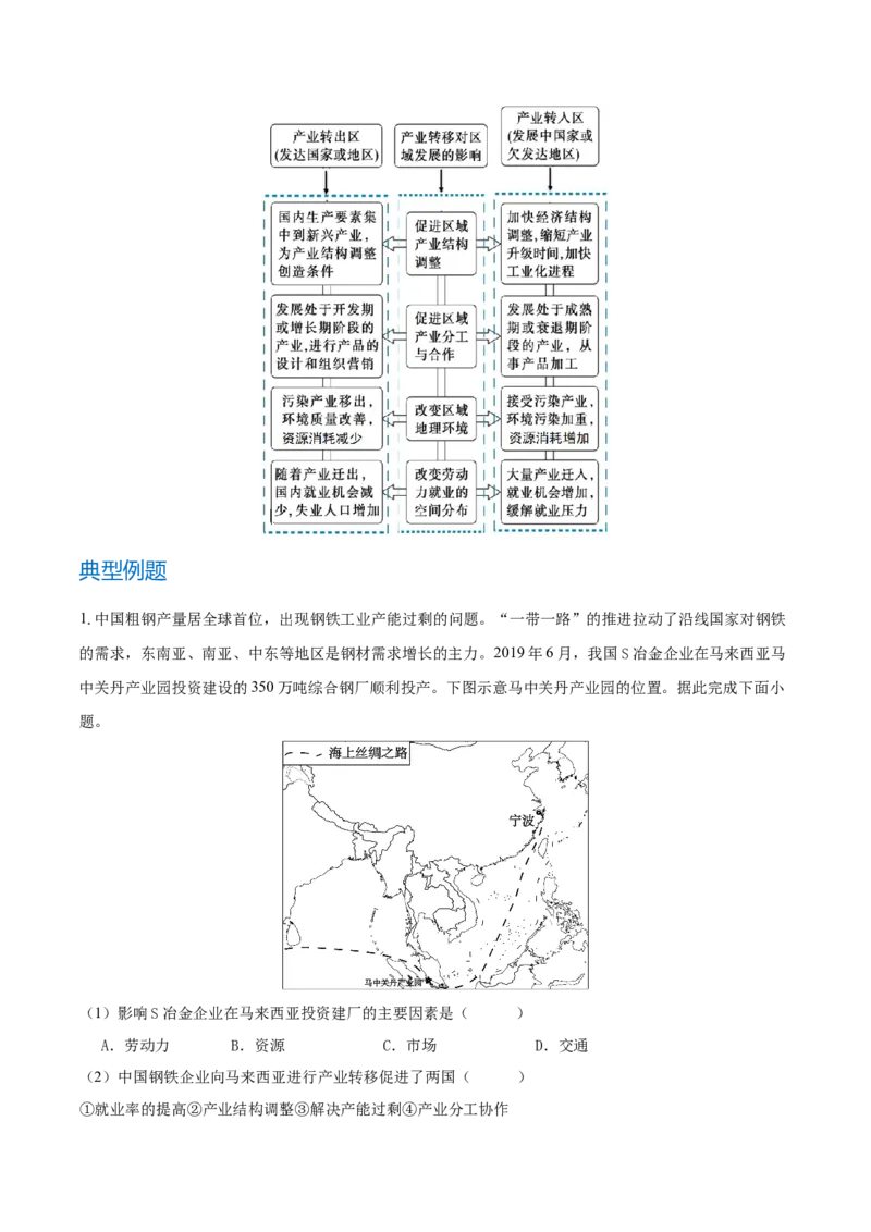 重难点专题13工业区位选择与产业转移（原卷版）_2025年新高考资料_二轮复习_2025年高三地理高考二轮复习专项提升（新高考通用）3405802_重点&middot;难点&middot;热点专练（分地区）_上海专用