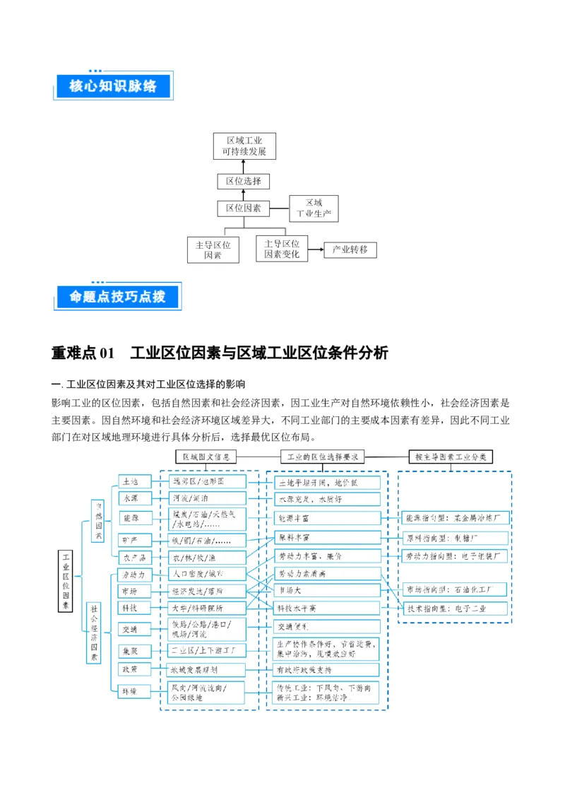 重难点专题13工业区位选择与产业转移（原卷版）_2025年新高考资料_二轮复习_2025年高三地理高考二轮复习专项提升（新高考通用）3405802_重点&middot;难点&middot;热点专练（分地区）_上海专用