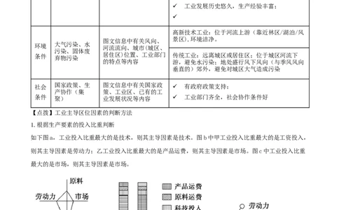 重难点专题13工业区位选择与产业转移（原卷版）_2025年新高考资料_二轮复习_2025年高三地理高考二轮复习专项提升（新高考通用）3405802_重点&middot;难点&middot;热点专练（分地区）_上海专用