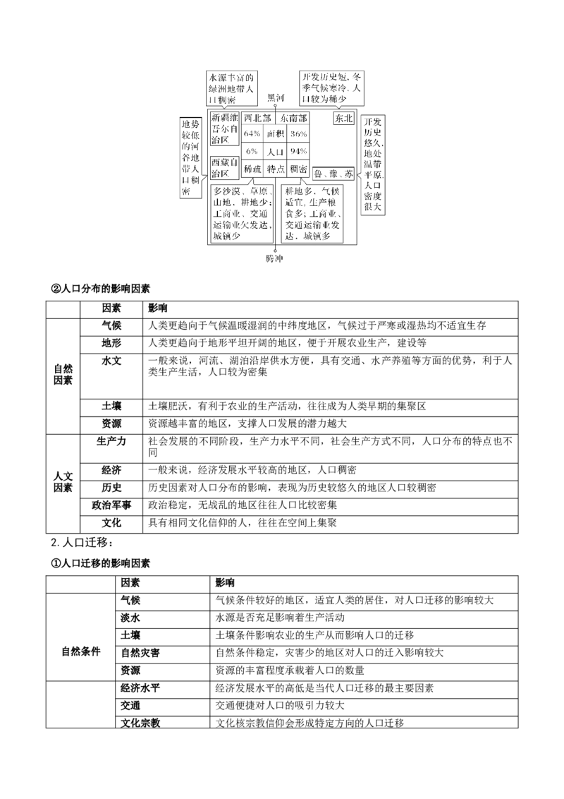 重难点09人口可持续发展（原卷版）_2025年新高考资料_二轮复习_01高考语文等多个文件_2025年高三地理高考二轮复习专项提升_重点&middot;难点&middot;热点专练（分地区）_江苏专用