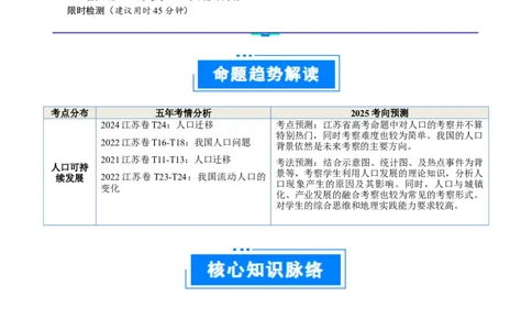 重难点09人口可持续发展（原卷版）_2025年新高考资料_二轮复习_01高考语文等多个文件_2025年高三地理高考二轮复习专项提升_重点&middot;难点&middot;热点专练（分地区）_江苏专用