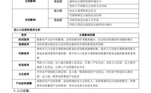 重难点09人口可持续发展（原卷版）_2025年新高考资料_二轮复习_01高考语文等多个文件_2025年高三地理高考二轮复习专项提升_重点&middot;难点&middot;热点专练（分地区）_江苏专用