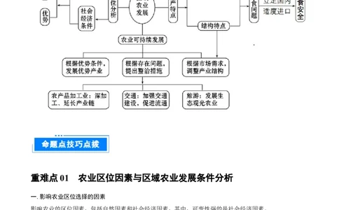 重难点专题12农业区位选择与粮食安全（原卷版）_2025年新高考资料_二轮复习_01高考语文等多个文件_2025年高三地理高考二轮复习专项提升_重点&middot;难点&middot;热点专练（分地区）_上海专用
