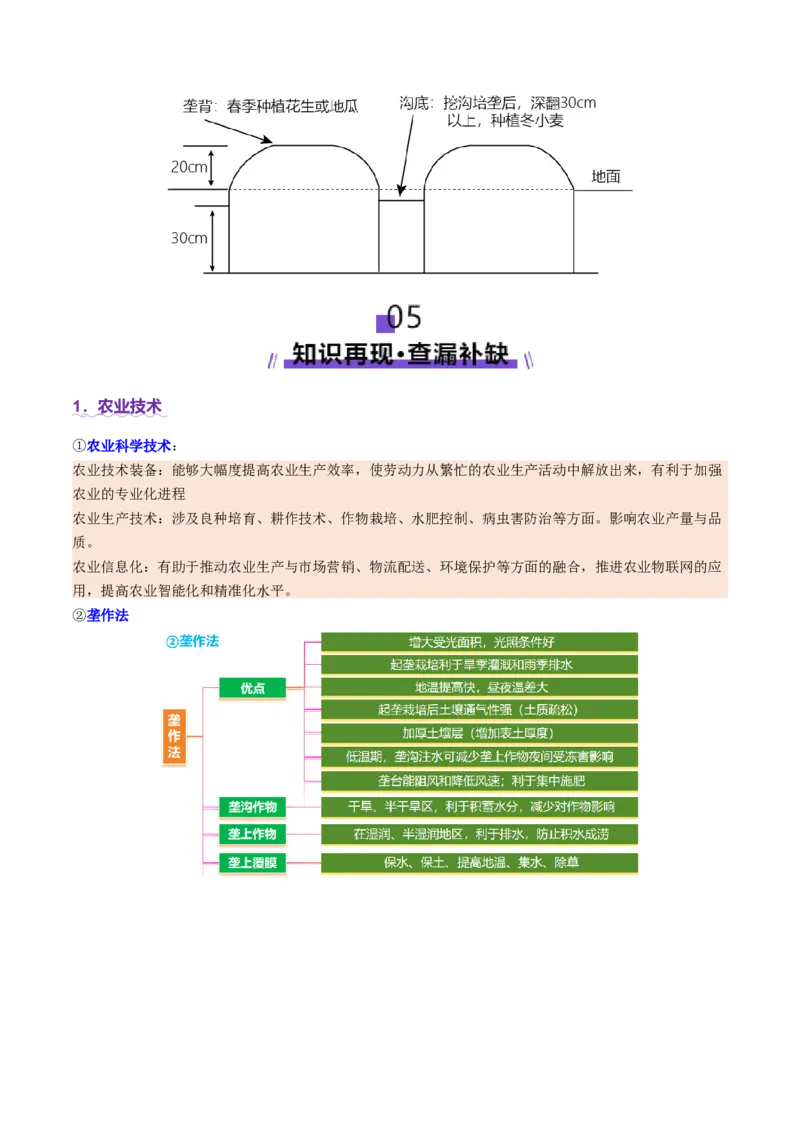 微专题农业技术（讲义）（原卷版）_2025年新高考资料_二轮复习_01高考语文等多个文件_上好课2025年高考地理二轮复习讲练测（新高考通用）_第一部分专题突破