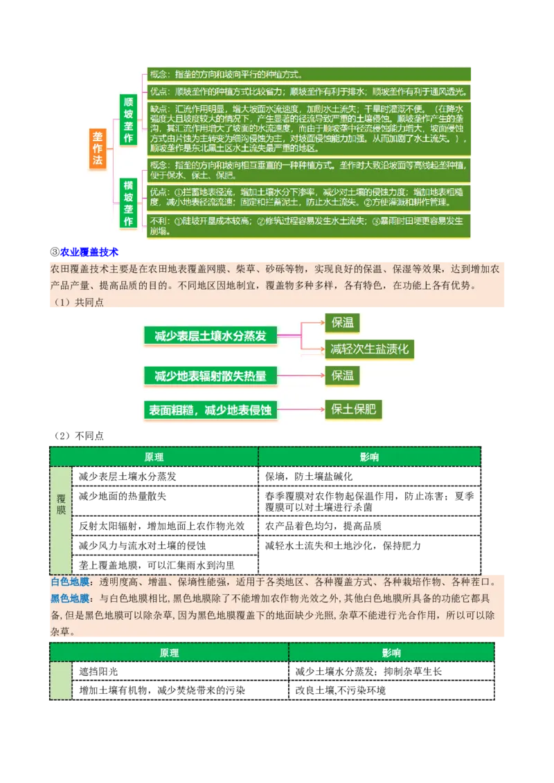 微专题农业技术（讲义）（原卷版）_2025年新高考资料_二轮复习_01高考语文等多个文件_上好课2025年高考地理二轮复习讲练测（新高考通用）_第一部分专题突破