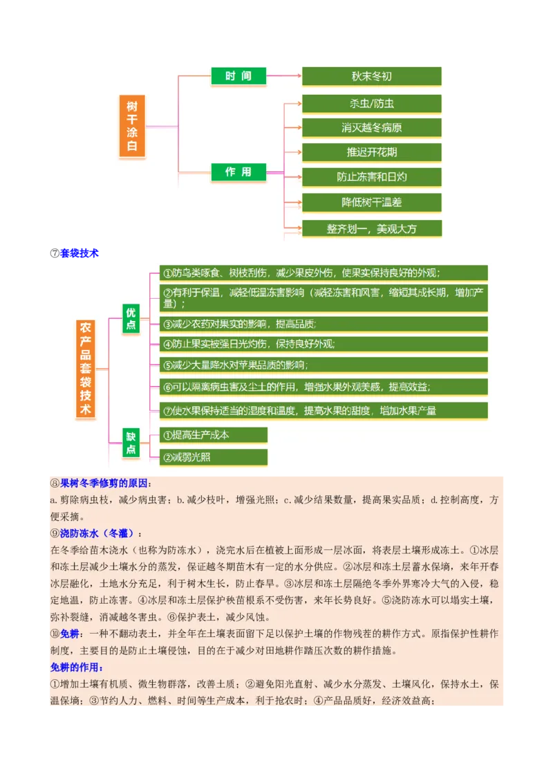 微专题农业技术（讲义）（原卷版）_2025年新高考资料_二轮复习_01高考语文等多个文件_上好课2025年高考地理二轮复习讲练测（新高考通用）_第一部分专题突破