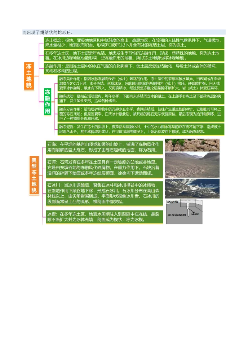 微专题冰川地貌（讲义）（解析版）_2025年新高考资料_二轮复习_01高考语文等多个文件_上好课2025年高考地理二轮复习讲练测（新高考通用）_第一部分专题突破