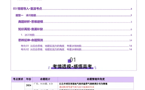 微专题冰川地貌（讲义）（解析版）_2025年新高考资料_二轮复习_01高考语文等多个文件_上好课2025年高考地理二轮复习讲练测（新高考通用）_第一部分专题突破