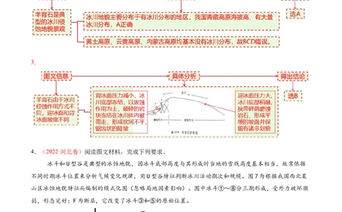微专题冰川地貌（讲义）（解析版）_2025年新高考资料_二轮复习_01高考语文等多个文件_上好课2025年高考地理二轮复习讲练测（新高考通用）_第一部分专题突破