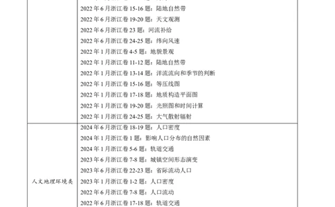 重难题型02常见选择题命题情境与解题技巧-2025年高考地理热点&middot;重点&middot;难点专练（浙江专用）（解析版）_2025年新高考资料_二轮复习_重点&middot;难点&middot;热点专练（分地区）_浙江专用