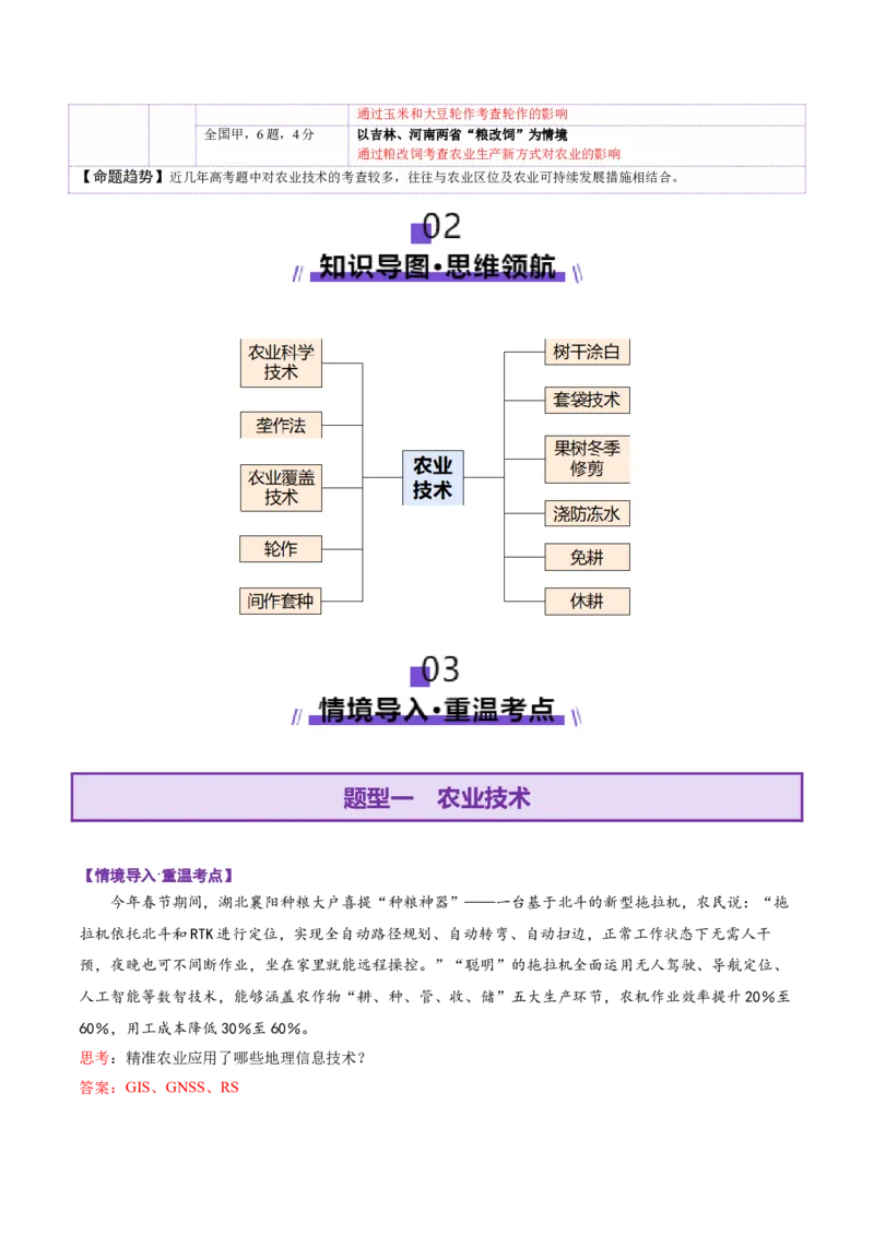 微专题农业技术（讲义）（解析版）_2025年新高考资料_二轮复习_01高考语文等多个文件_上好课2025年高考地理二轮复习讲练测（新高考通用）_第一部分专题突破