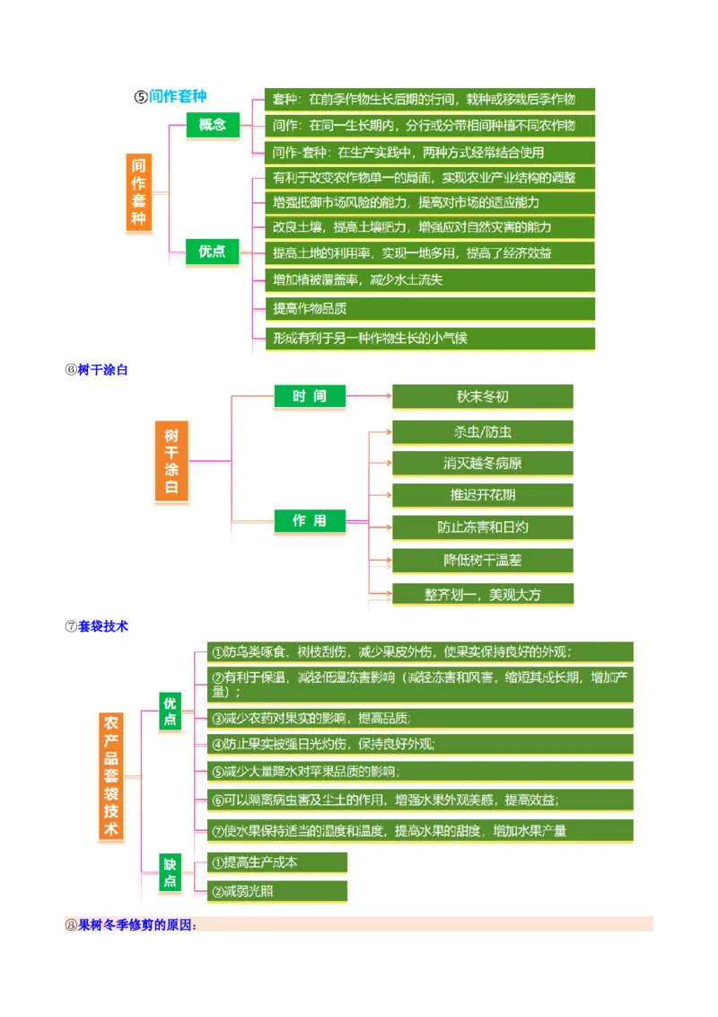 微专题农业技术（讲义）（解析版）_2025年新高考资料_二轮复习_01高考语文等多个文件_上好课2025年高考地理二轮复习讲练测（新高考通用）_第一部分专题突破