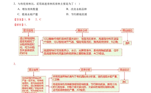 微专题农业技术（讲义）（解析版）_2025年新高考资料_二轮复习_01高考语文等多个文件_上好课2025年高考地理二轮复习讲练测（新高考通用）_第一部分专题突破