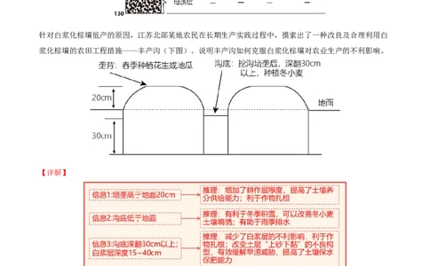 微专题农业技术（讲义）（解析版）_2025年新高考资料_二轮复习_01高考语文等多个文件_上好课2025年高考地理二轮复习讲练测（新高考通用）_第一部分专题突破