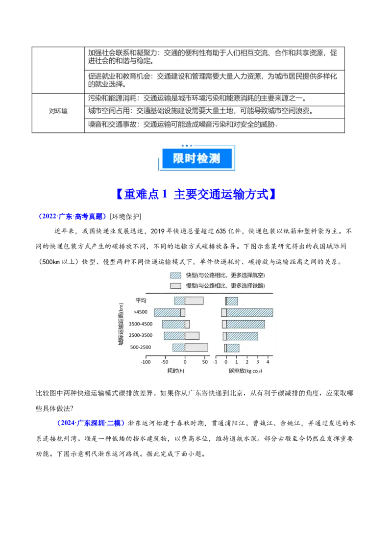 重难点11交通运输业与区域发展（原卷版）_2025年新高考资料_二轮复习_01高考语文等多个文件_2025年高三地理高考二轮复习专项提升_重点&middot;难点&middot;热点专练（分地区）_广东专用