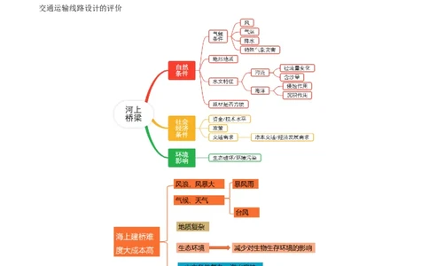 重难点11交通运输业与区域发展（原卷版）_2025年新高考资料_二轮复习_01高考语文等多个文件_2025年高三地理高考二轮复习专项提升_重点&middot;难点&middot;热点专练（分地区）_广东专用
