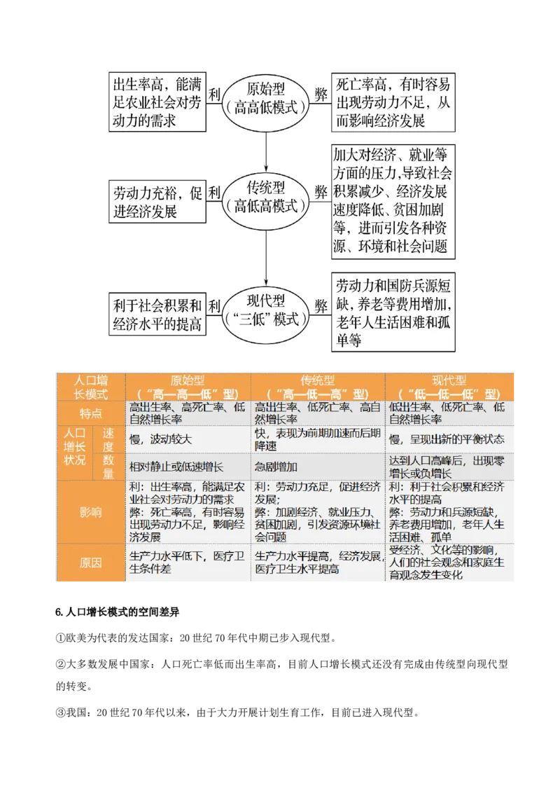 重难点11人口（原卷版）_2025年新高考资料_二轮复习_2025年高三地理高考二轮复习专项提升（新高考通用）3405802_重点&middot;难点&middot;热点专练（分地区）_天津专用
