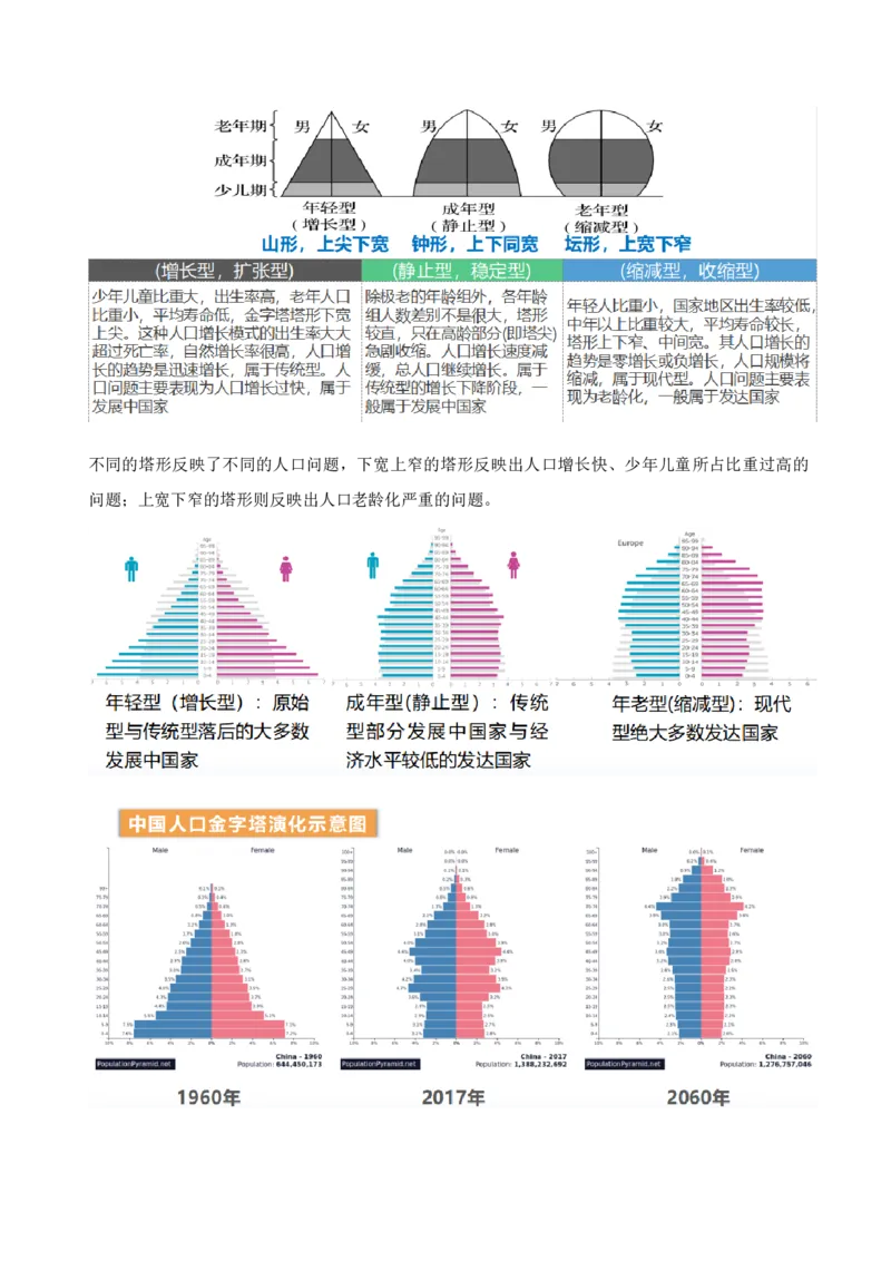 重难点11人口（原卷版）_2025年新高考资料_二轮复习_2025年高三地理高考二轮复习专项提升（新高考通用）3405802_重点&middot;难点&middot;热点专练（分地区）_天津专用