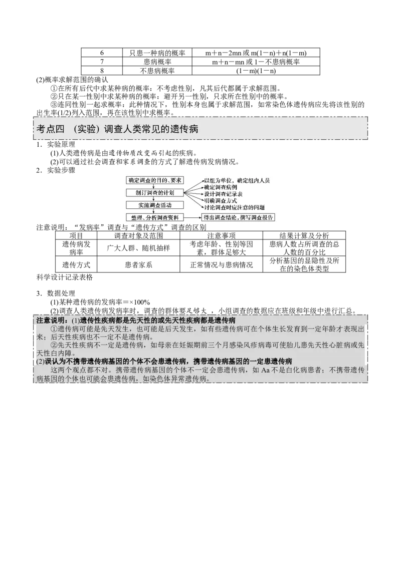 GKSW150_第15讲伴性遗传、人类遗传病-备战2022年高考生物一轮复习精品讲义（人教版）(解析版)_新高考复习资料_2022年新高考复习资料_备战2022新高考生物一轮复习精品讲义（人教版）