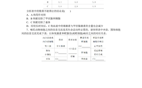 专练70　激素与内分泌系统_新高考复习资料_2023年新高考复习资料_专项复习_2023《微专题&middot;小练习》&middot;生物&middot;新教材&middot;XL-7