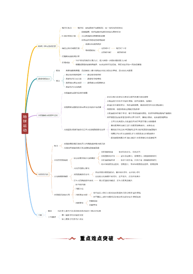 重难点01地球运动规律（浙江专用）（解析版）_2025年新高考资料_二轮复习_2025年高三地理高考二轮复习专项提升（新高考通用）3405802_重点&middot;难点&middot;热点专练（分地区）_浙江专用