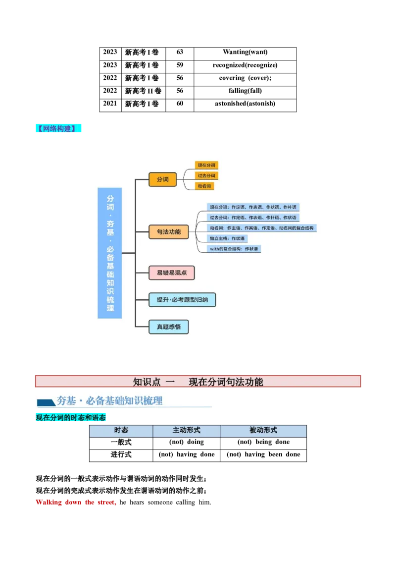 第10讲非谓语动词之分词（讲义）-2024年高考英语一轮复习讲练测（新教材新高考）（解析版）_03高考英语_2024年新高考资料_1.2024一轮复习_2024年高考英语一轮复习讲练测（新教材新高考）