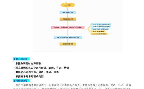 第10讲非谓语动词之分词（讲义）-2024年高考英语一轮复习讲练测（新教材新高考）（解析版）_03高考英语_2024年新高考资料_1.2024一轮复习_2024年高考英语一轮复习讲练测（新教材新高考）
