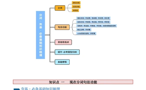 第10讲非谓语动词之分词（讲义）-2024年高考英语一轮复习讲练测（新教材新高考）（解析版）_03高考英语_2024年新高考资料_1.2024一轮复习_2024年高考英语一轮复习讲练测（新教材新高考）