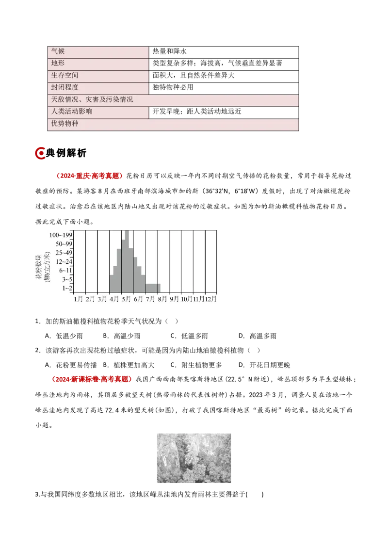 重难点06地理环境的整体性与差异性（原卷版）_2025年新高考资料_二轮复习_2025年高三地理高考二轮复习专项提升（新高考通用）3405802_重点&middot;难点&middot;热点专练（分地区）_新高考通用