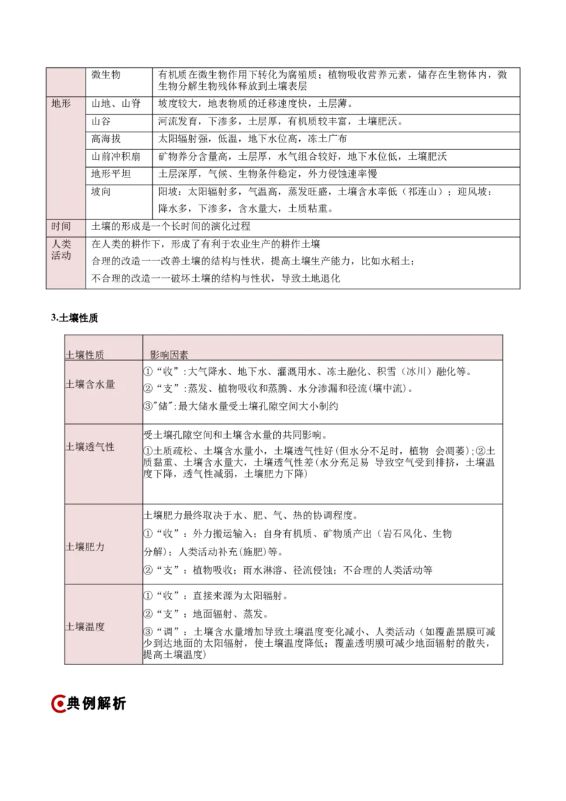 重难点06地理环境的整体性与差异性（原卷版）_2025年新高考资料_二轮复习_2025年高三地理高考二轮复习专项提升（新高考通用）3405802_重点&middot;难点&middot;热点专练（分地区）_新高考通用