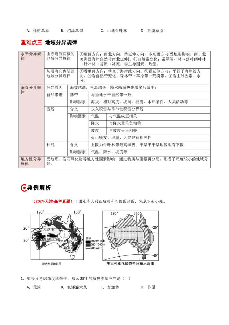 重难点06地理环境的整体性与差异性（原卷版）_2025年新高考资料_二轮复习_2025年高三地理高考二轮复习专项提升（新高考通用）3405802_重点&middot;难点&middot;热点专练（分地区）_新高考通用