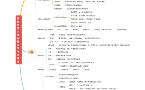 重难点06地理环境的整体性与差异性（原卷版）_2025年新高考资料_二轮复习_2025年高三地理高考二轮复习专项提升（新高考通用）3405802_重点&middot;难点&middot;热点专练（分地区）_新高考通用