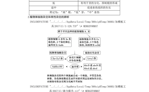[12533120]高中生物一轮复习学案：第36讲　细胞工程_新高考复习资料_2023年新高考复习资料_一轮复习_精讲精练2023届新高考生物一轮复习学案