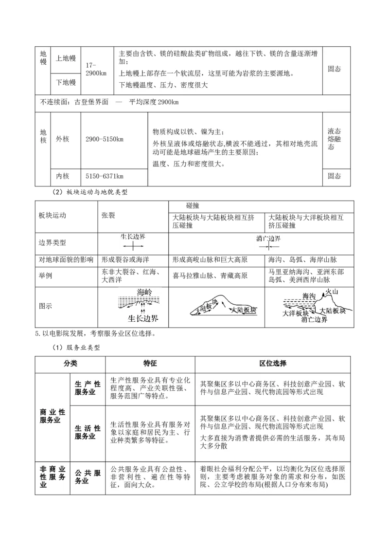 热点01现象级电影哪吒之魔童闹海地理考察（解析版）_2025年新高考资料_二轮复习_01高考语文等多个文件_2025年高三地理高考二轮复习专项提升_重点&middot;难点&middot;热点专练（分地区）_江苏专用