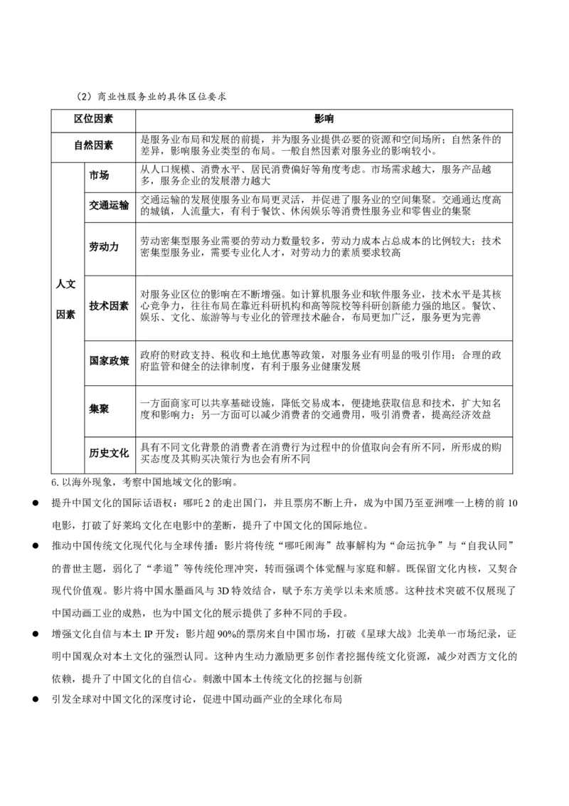 热点01现象级电影哪吒之魔童闹海地理考察（解析版）_2025年新高考资料_二轮复习_01高考语文等多个文件_2025年高三地理高考二轮复习专项提升_重点&middot;难点&middot;热点专练（分地区）_江苏专用