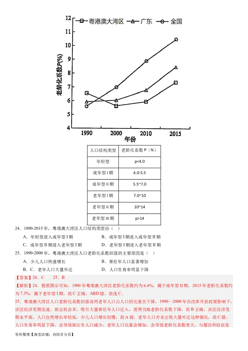 2024届高考一轮复习专题八人口第二十二讲人口分布与人口容量（解析版）_通用版（老高考）复习资料_2024年复习资料_完备战2024年高考地理一轮复习考点帮（全国通用）_专题训练