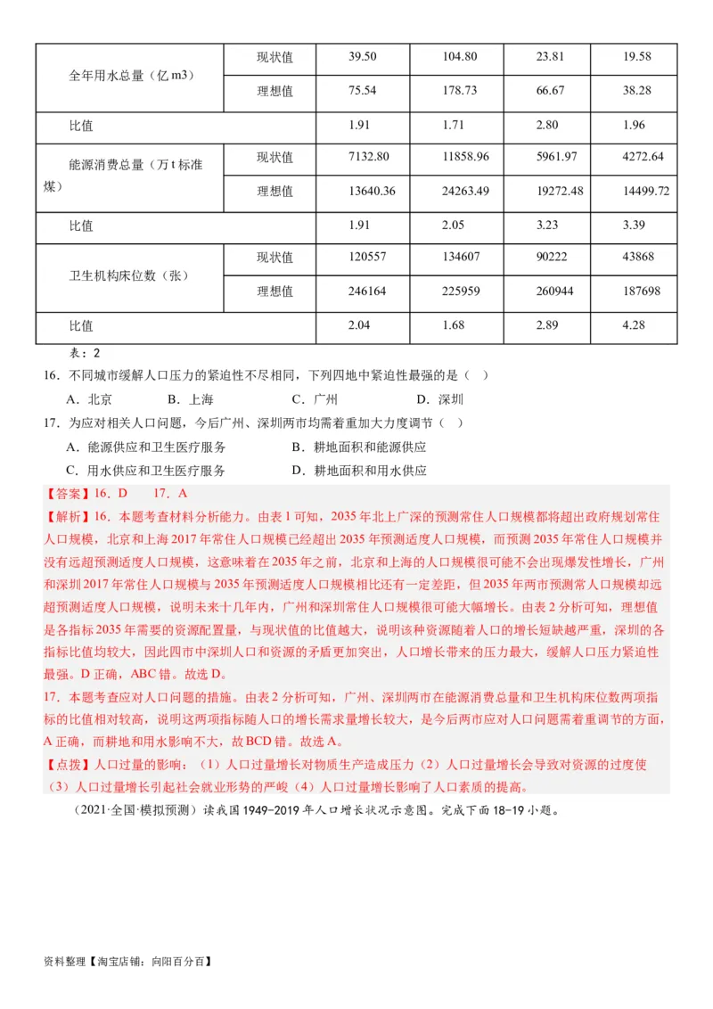 2024届高考一轮复习专题八人口第二十二讲人口分布与人口容量（解析版）_通用版（老高考）复习资料_2024年复习资料_完备战2024年高考地理一轮复习考点帮（全国通用）_专题训练