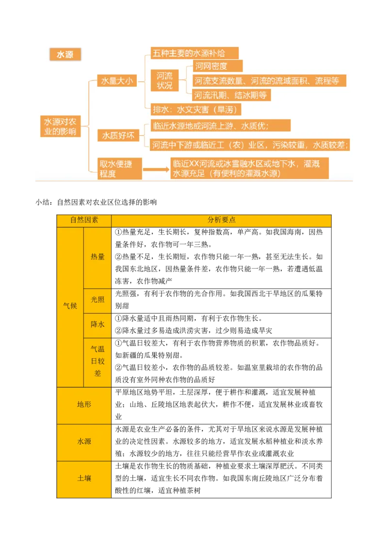 重难点13农业区位因素与粮食安全（原卷版）_2025年新高考资料_二轮复习_01高考语文等多个文件_2025年高三地理高考二轮复习专项提升_重点&middot;难点&middot;热点专练（分地区）_天津专用