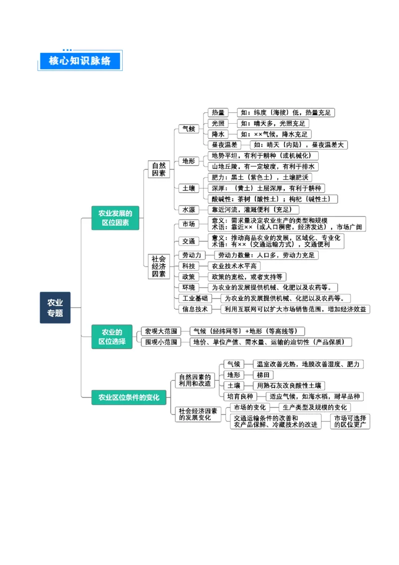 重难点13农业区位因素与粮食安全（原卷版）_2025年新高考资料_二轮复习_01高考语文等多个文件_2025年高三地理高考二轮复习专项提升_重点&middot;难点&middot;热点专练（分地区）_天津专用