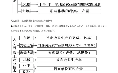 重难点13农业区位因素与粮食安全（原卷版）_2025年新高考资料_二轮复习_01高考语文等多个文件_2025年高三地理高考二轮复习专项提升_重点&middot;难点&middot;热点专练（分地区）_天津专用