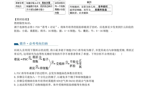 第42讲胚胎工程（讲义）（学生版）_2024年新高考资料_1.2024一轮复习_2024年高考生物一轮复习讲练测（新教材新高考）