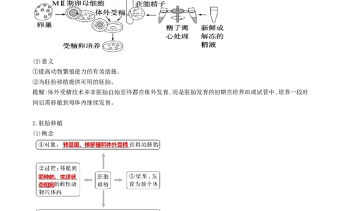 第42讲胚胎工程（讲义）（学生版）_2024年新高考资料_1.2024一轮复习_2024年高考生物一轮复习讲练测（新教材新高考）