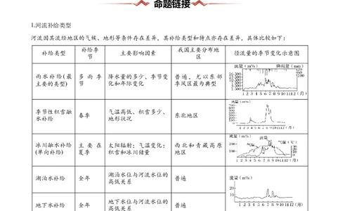 热点01环境变化-2025年高考地理热点&middot;重点&middot;难点（解析版）_2025年新高考资料_二轮复习_01高考语文等多个文件_2025年高三地理高考二轮复习专项提升_重点&middot;难点&middot;热点专练（分地区）