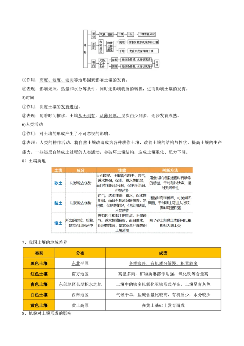 重难点09植被、土壤与人类活动（原卷版）_2025年新高考资料_二轮复习_2025年高三地理高考二轮复习专项提升（新高考通用）3405802_重点&middot;难点&middot;热点专练（分地区）_天津专用