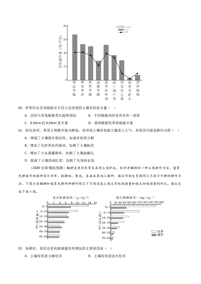 重难点09植被、土壤与人类活动（原卷版）_2025年新高考资料_二轮复习_2025年高三地理高考二轮复习专项提升（新高考通用）3405802_重点&middot;难点&middot;热点专练（分地区）_天津专用