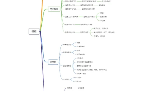 重难点09植被、土壤与人类活动（原卷版）_2025年新高考资料_二轮复习_2025年高三地理高考二轮复习专项提升（新高考通用）3405802_重点&middot;难点&middot;热点专练（分地区）_天津专用