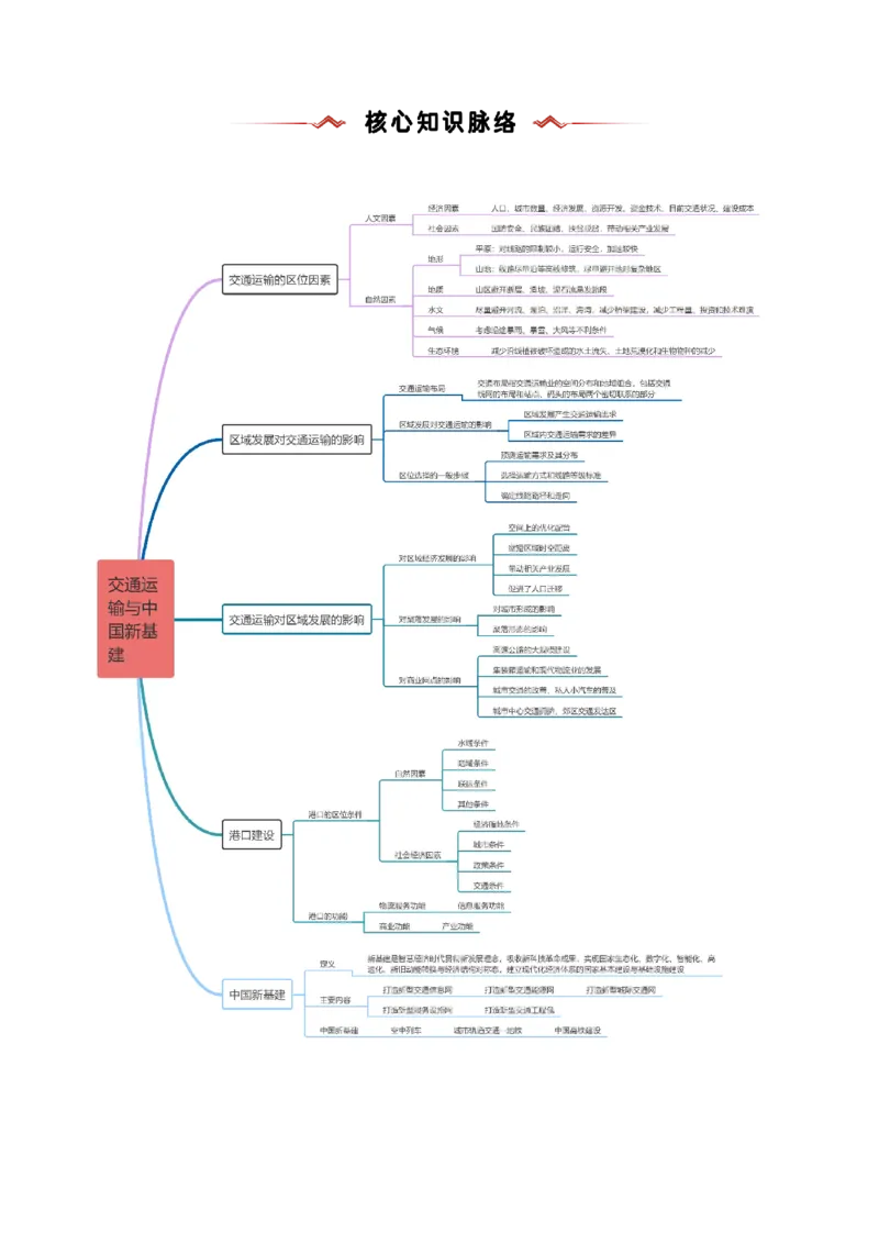 重难点11交通运输与中国新基建（解析版）_2025年新高考资料_二轮复习_01高考语文等多个文件_2025年高三地理高考二轮复习专项提升_重点&middot;难点&middot;热点专练（分地区）_新高考通用