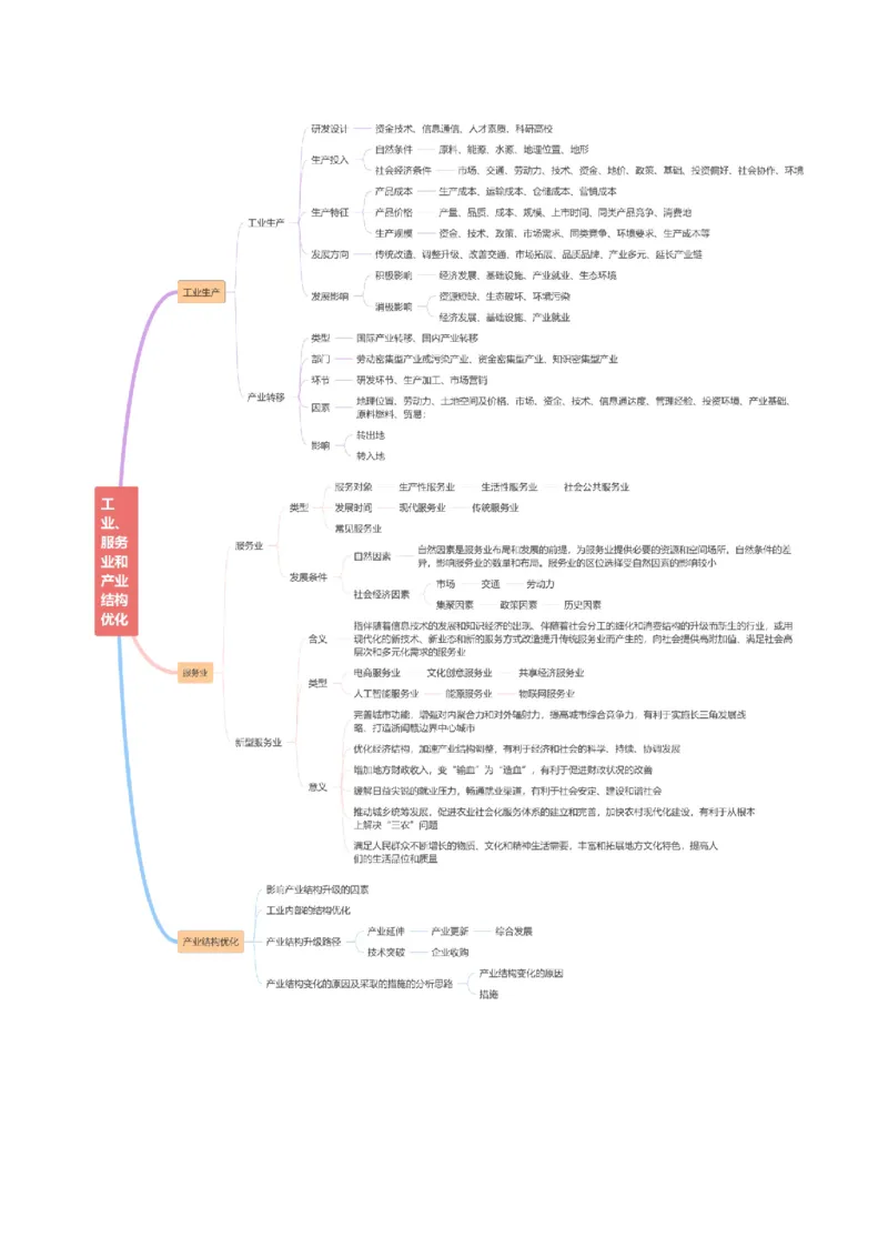 重难点10工业、服务业与产业结构的变化（解析版）_2025年新高考资料_二轮复习_2025年高三地理高考二轮复习专项提升（新高考通用）3405802_重点&middot;难点&middot;热点专练（分地区）